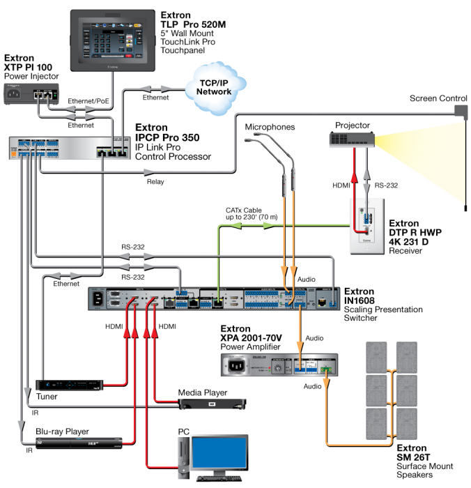 Extron IPCP Pro 350 controller diagram