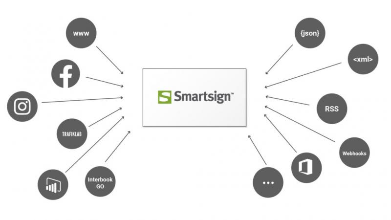 Smartsign Manager integration